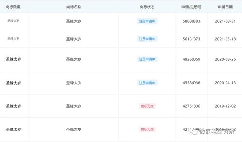普通食品自稱(chēng)保健功效 圣緣太歲旗下消字產(chǎn)品聲稱(chēng)改善白內(nèi)障的健康警示