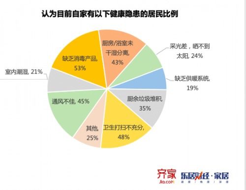 齊家網(wǎng)發(fā)布家裝用戶(hù)報(bào)告 健康智能家居受追捧