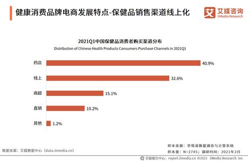 2021年中國(guó)品牌電商服務(wù)商行業(yè)垂直領(lǐng)域發(fā)展分析 健康消費(fèi)與翻譯服務(wù)