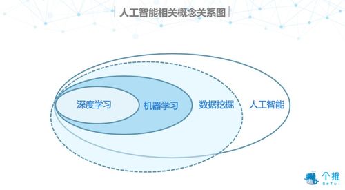 人工智能 核心概念與發(fā)展簡史